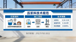 宝塔本地工厂讲解：说一遍公路压浆料和铁路压浆料的区别