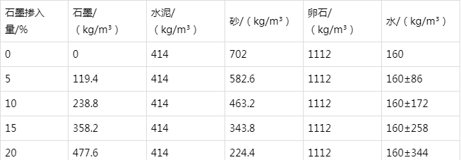 宝塔防静电水泥砂浆怎么做(附配比及施工方法)
